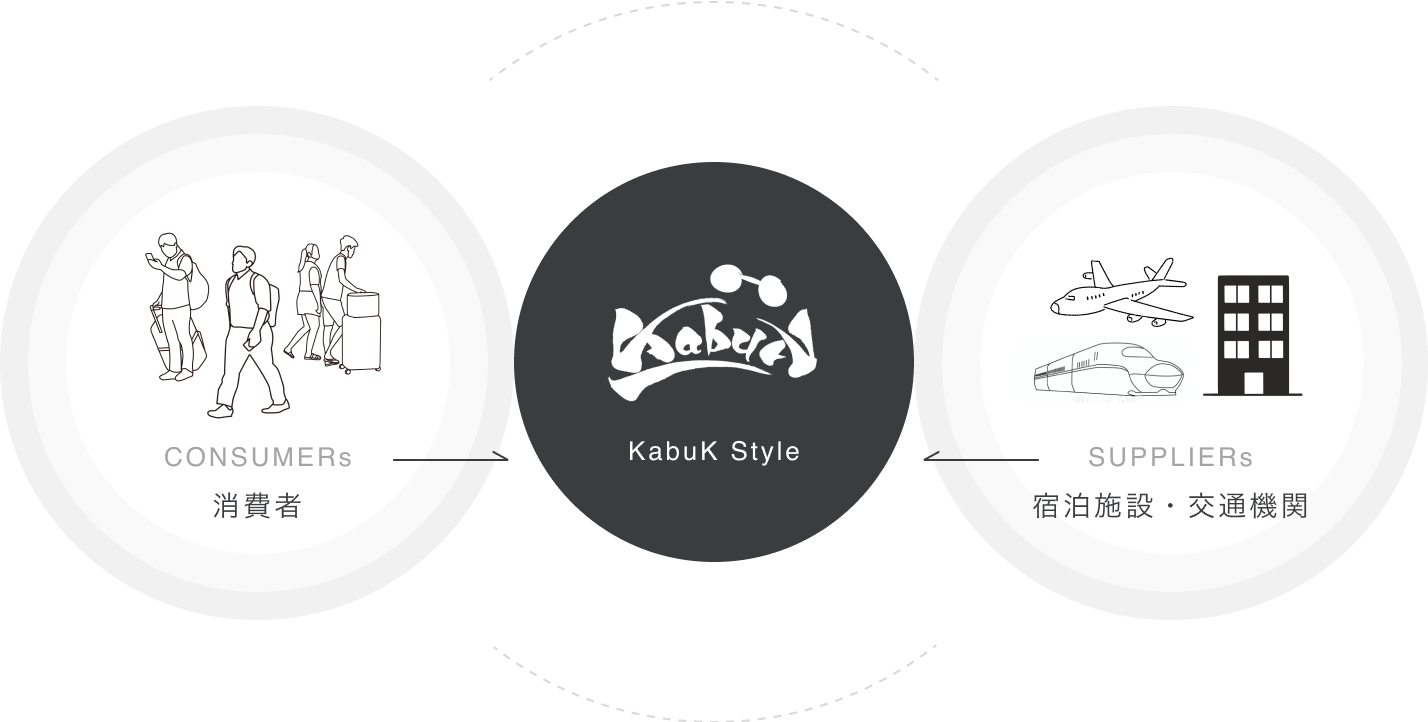 株式会社KabuK Styleは、定額制宿泊サービス「HafH（ハフ）」を提供するトラベルテックカンパニーです。